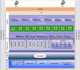信息化項目管理驅(qū)動下的北京信息系統(tǒng)集成服務(wù)創(chuàng)新與發(fā)展